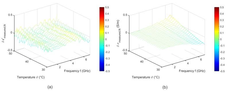 https://cdn.ncbi.nlm.nih.gov/pmc/blobs/1efb/6479484/6d32563d2055/sensors-19-01707-g018.jpg