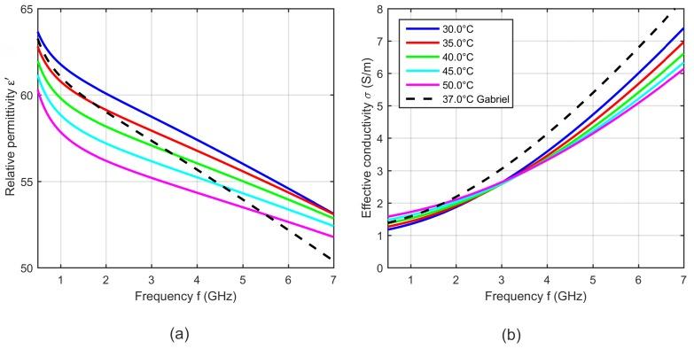 https://cdn.ncbi.nlm.nih.gov/pmc/blobs/1efb/6479484/7ef42f2bf44f/sensors-19-01707-g017.jpg