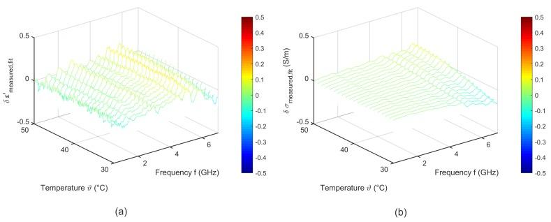 https://cdn.ncbi.nlm.nih.gov/pmc/blobs/1efb/6479484/875374c231a7/sensors-19-01707-g009.jpg