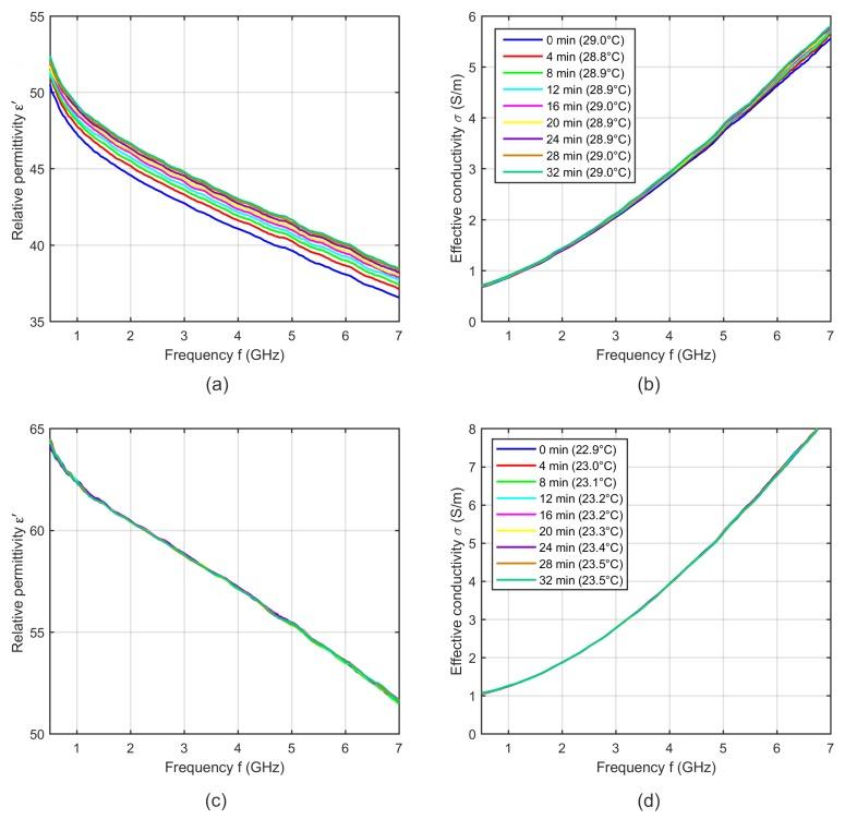 https://cdn.ncbi.nlm.nih.gov/pmc/blobs/1efb/6479484/88091ed0e637/sensors-19-01707-g004.jpg