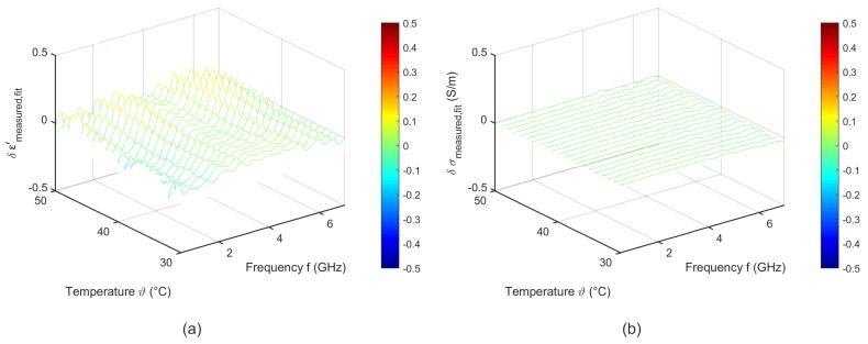 https://cdn.ncbi.nlm.nih.gov/pmc/blobs/1efb/6479484/b52e47f6a365/sensors-19-01707-g015.jpg