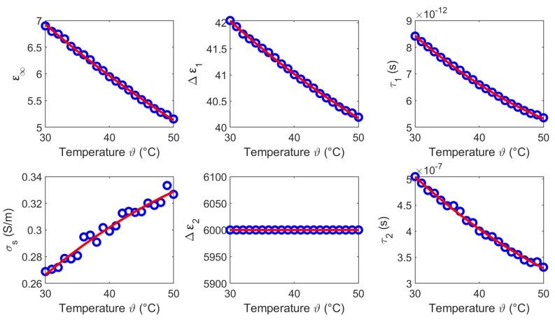 https://cdn.ncbi.nlm.nih.gov/pmc/blobs/1efb/6479484/c297a4817d55/sensors-19-01707-g007.jpg