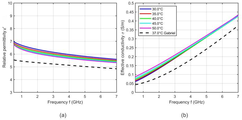 https://cdn.ncbi.nlm.nih.gov/pmc/blobs/1efb/6479484/ccce4333016f/sensors-19-01707-g014.jpg