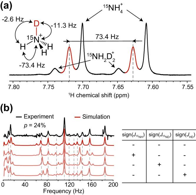 https://cdn.ncbi.nlm.nih.gov/pmc/blobs/1f00/11637023/73a37db0b790/41467_2024_48390_Fig5_HTML.jpg