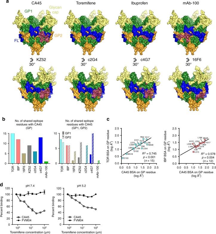https://cdn.ncbi.nlm.nih.gov/pmc/blobs/1f01/6158212/432a021c2926/41467_2018_6113_Fig4_HTML.jpg