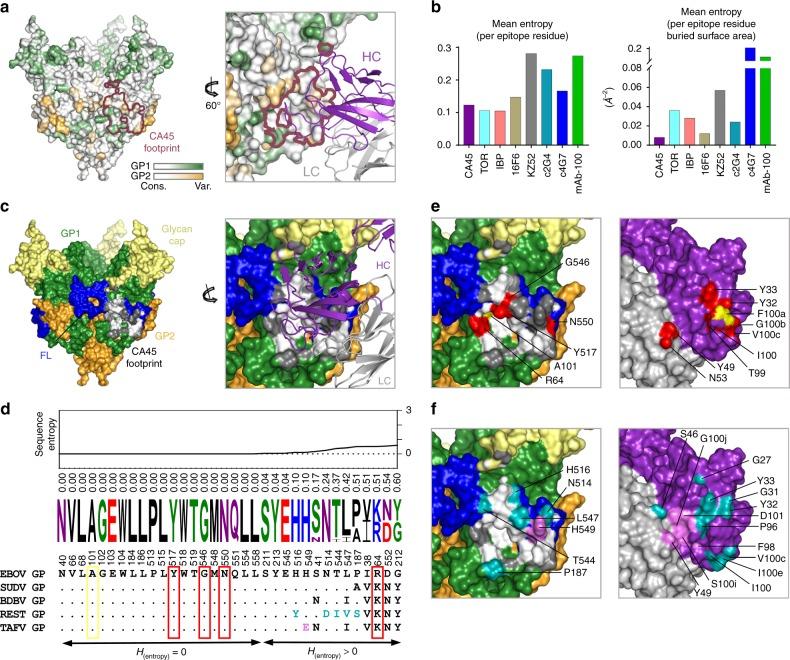 https://cdn.ncbi.nlm.nih.gov/pmc/blobs/1f01/6158212/e56dc8d0598b/41467_2018_6113_Fig3_HTML.jpg