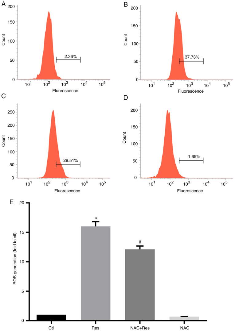 https://cdn.ncbi.nlm.nih.gov/pmc/blobs/1f01/7550979/3b387c74ea83/OR-44-05-1821-g02.jpg