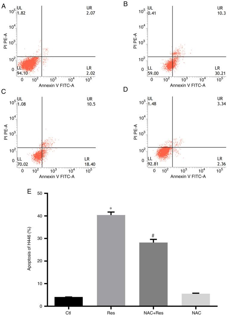 https://cdn.ncbi.nlm.nih.gov/pmc/blobs/1f01/7550979/4359e454c4d0/OR-44-05-1821-g01.jpg