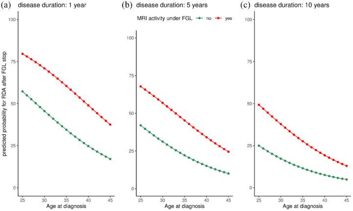 https://cdn.ncbi.nlm.nih.gov/pmc/blobs/1f03/9905031/9c29970d89fc/10.1177_17562864221150312-fig3.jpg
