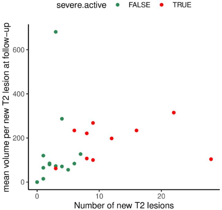 https://cdn.ncbi.nlm.nih.gov/pmc/blobs/1f03/9905031/9e495f31a94d/10.1177_17562864221150312-fig4.jpg