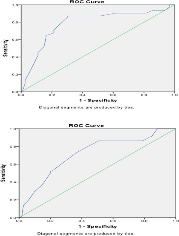 https://cdn.ncbi.nlm.nih.gov/pmc/blobs/1f06/8317406/5874d634beaf/12872_2021_2175_Fig2_HTML.jpg