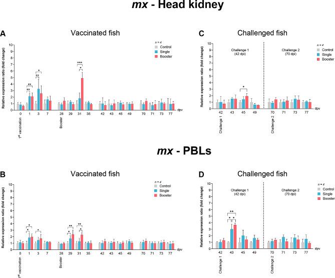 https://cdn.ncbi.nlm.nih.gov/pmc/blobs/1f08/11188277/5965c30c261b/12917_2024_4132_Fig4_HTML.jpg