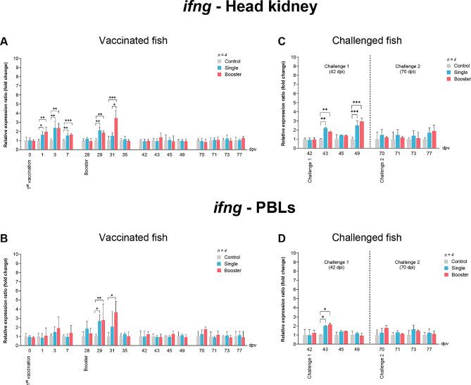https://cdn.ncbi.nlm.nih.gov/pmc/blobs/1f08/11188277/8177cc507b5d/12917_2024_4132_Fig5_HTML.jpg