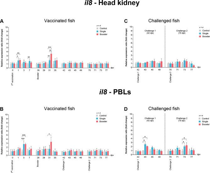 https://cdn.ncbi.nlm.nih.gov/pmc/blobs/1f08/11188277/fd67ca760e14/12917_2024_4132_Fig6_HTML.jpg