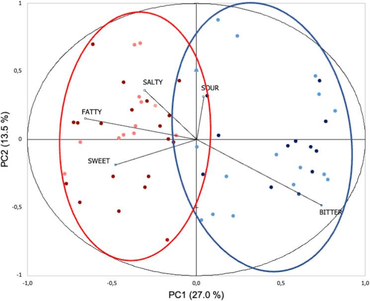 https://cdn.ncbi.nlm.nih.gov/pmc/blobs/1f09/10147595/5151ffb2587f/41598_2023_34113_Fig2_HTML.jpg