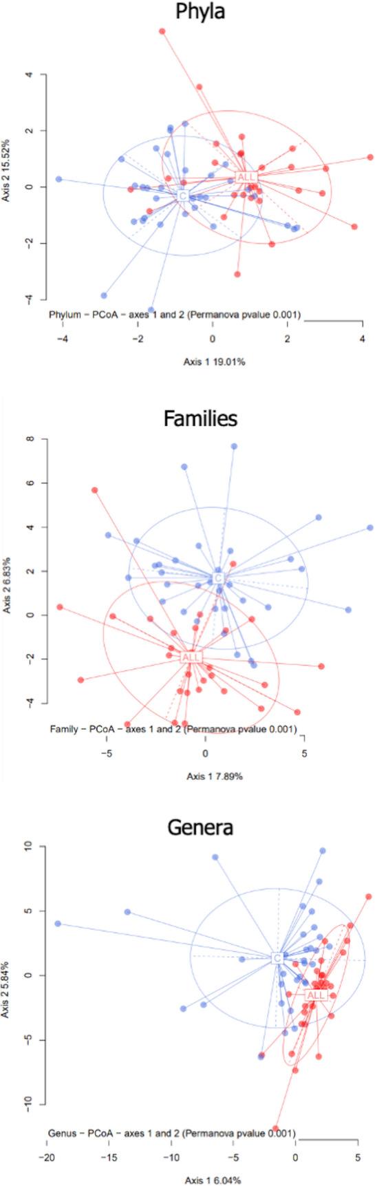 https://cdn.ncbi.nlm.nih.gov/pmc/blobs/1f09/10147595/ac9e574b2444/41598_2023_34113_Fig4_HTML.jpg