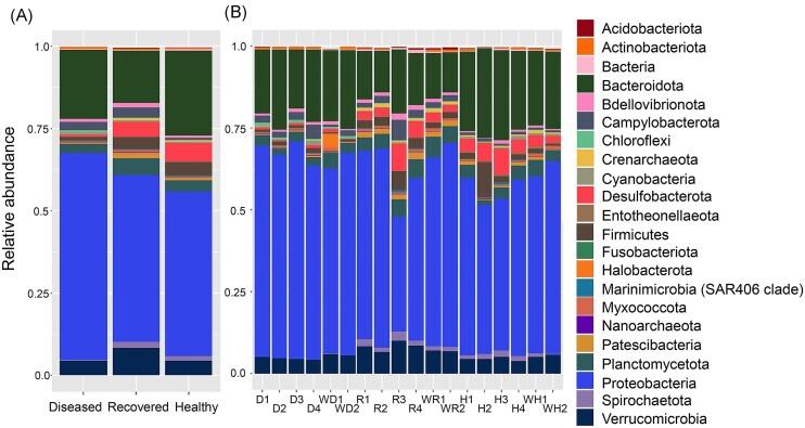 https://cdn.ncbi.nlm.nih.gov/pmc/blobs/1f09/10550250/f29d249d1a1d/ftad025fig4.jpg