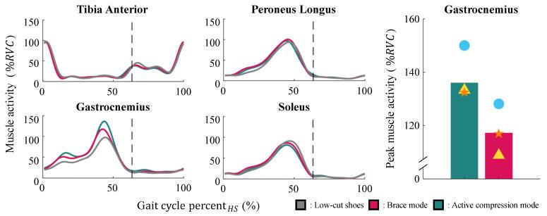 https://cdn.ncbi.nlm.nih.gov/pmc/blobs/1f09/12383481/d6bcb78aa142/biomimetics-10-00539-g006.jpg