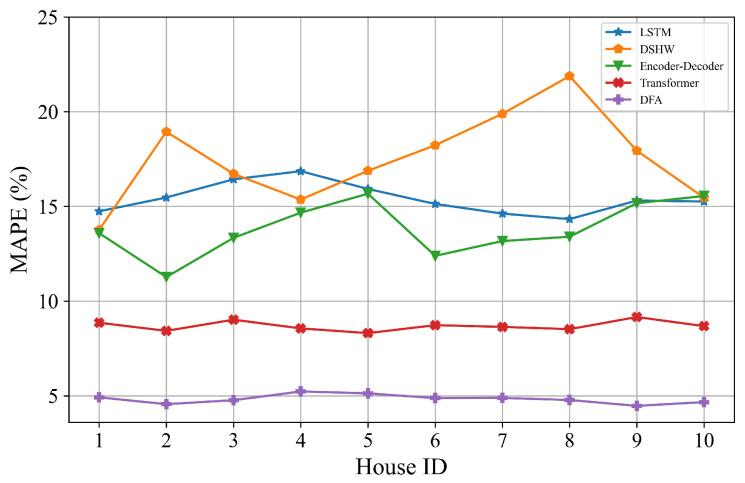 https://cdn.ncbi.nlm.nih.gov/pmc/blobs/1f0a/9104819/9e2f9770e847/sensors-22-03264-g005.jpg