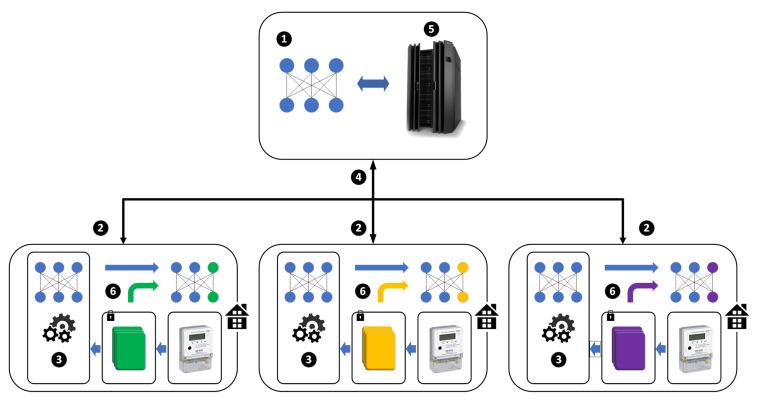 https://cdn.ncbi.nlm.nih.gov/pmc/blobs/1f0a/9104819/a0bb7ae770bb/sensors-22-03264-g002.jpg