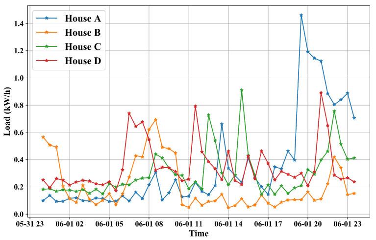 https://cdn.ncbi.nlm.nih.gov/pmc/blobs/1f0a/9104819/b4b93d38474e/sensors-22-03264-g004.jpg