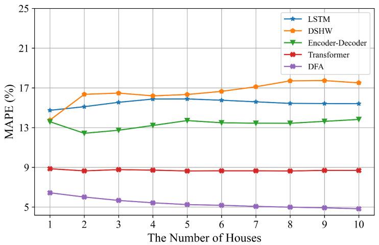 https://cdn.ncbi.nlm.nih.gov/pmc/blobs/1f0a/9104819/d42a271aa21d/sensors-22-03264-g006.jpg