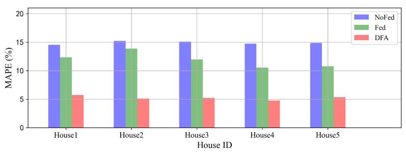 https://cdn.ncbi.nlm.nih.gov/pmc/blobs/1f0a/9104819/d7d7dff6a515/sensors-22-03264-g008.jpg