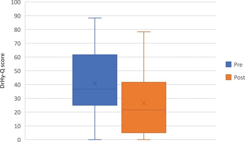 https://cdn.ncbi.nlm.nih.gov/pmc/blobs/1f0f/10166238/36f44d044b50/pa9-13-03-g002.jpg