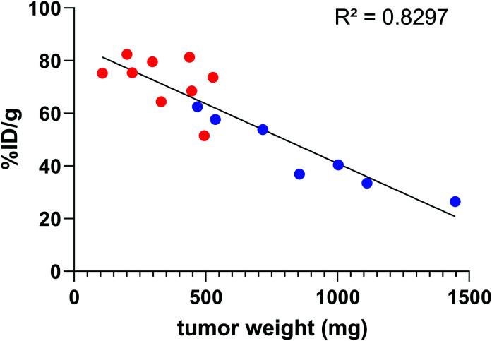 https://cdn.ncbi.nlm.nih.gov/pmc/blobs/1f10/8179031/181fadbbabd6/d0sc05191h-f6.jpg