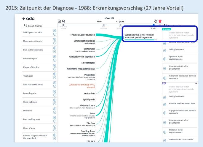 https://cdn.ncbi.nlm.nih.gov/pmc/blobs/1f11/10602953/2684c0e92e4d/108_2023_1599_Fig3_HTML.jpg