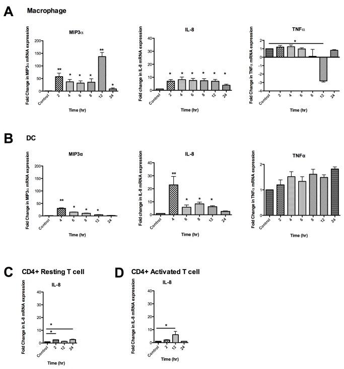 https://cdn.ncbi.nlm.nih.gov/pmc/blobs/1f13/3808279/95cb3e4ea505/pone.0078814.g005.jpg