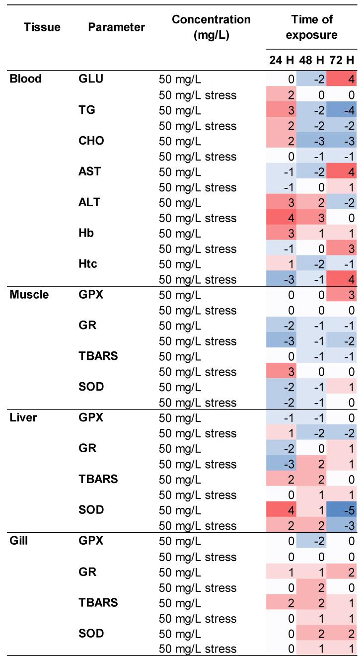 https://cdn.ncbi.nlm.nih.gov/pmc/blobs/1f14/9416519/75372d69ca0b/toxins-14-00575-g008.jpg