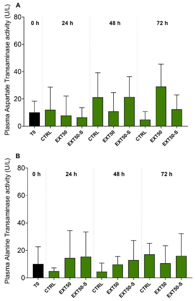 https://cdn.ncbi.nlm.nih.gov/pmc/blobs/1f14/9416519/91c9f43d3b76/toxins-14-00575-g003.jpg