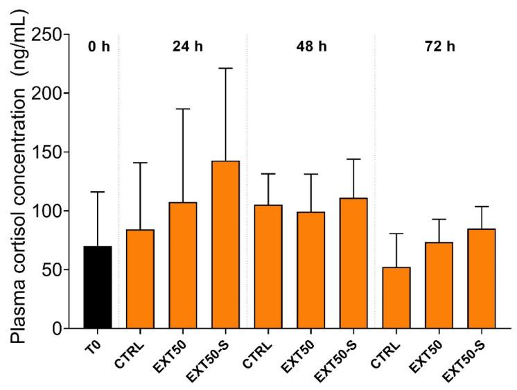 https://cdn.ncbi.nlm.nih.gov/pmc/blobs/1f14/9416519/b715e6fe2a71/toxins-14-00575-g004.jpg