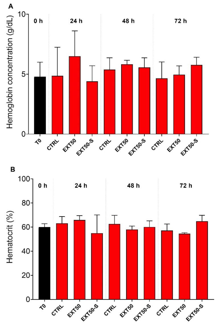 https://cdn.ncbi.nlm.nih.gov/pmc/blobs/1f14/9416519/fd5d4e58b7a6/toxins-14-00575-g002.jpg
