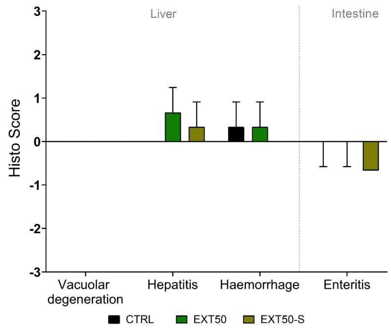 https://cdn.ncbi.nlm.nih.gov/pmc/blobs/1f14/9416519/ff1e19fe9406/toxins-14-00575-g006.jpg