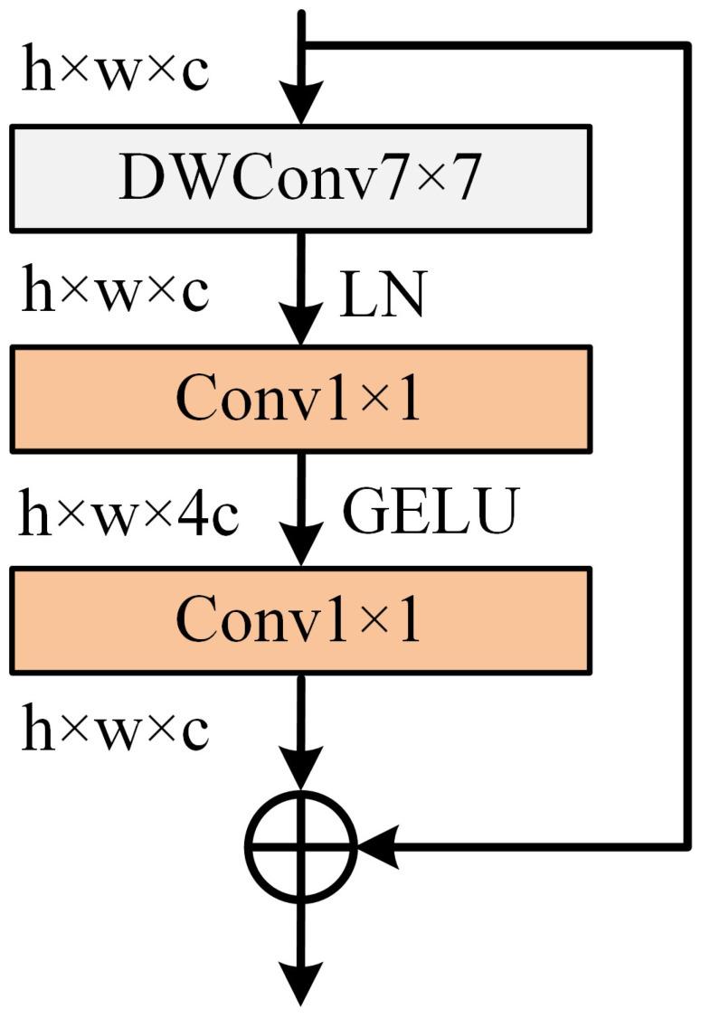 https://cdn.ncbi.nlm.nih.gov/pmc/blobs/1f15/10781364/98caaad0e578/sensors-24-00203-g001.jpg