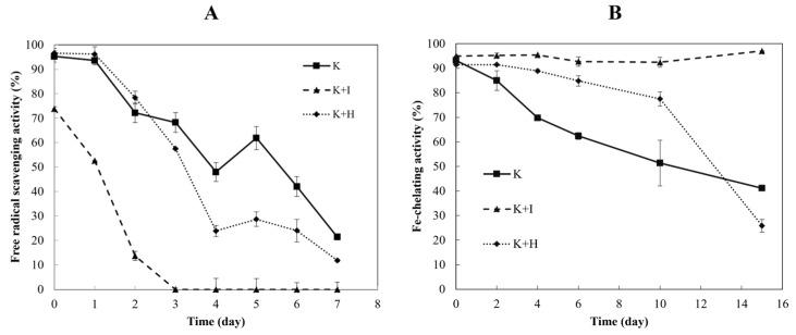 https://cdn.ncbi.nlm.nih.gov/pmc/blobs/1f15/12071990/9aca177fa31d/ijms-26-04149-g006.jpg