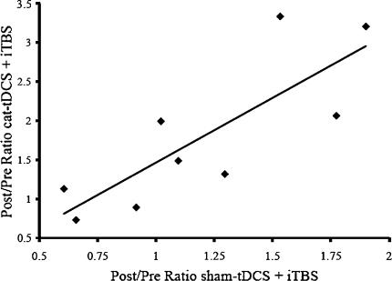 https://cdn.ncbi.nlm.nih.gov/pmc/blobs/1f15/3279644/286a5302ce01/221_2011_2968_Fig3_HTML.jpg