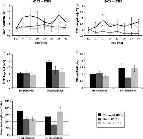 https://cdn.ncbi.nlm.nih.gov/pmc/blobs/1f15/3279644/3232f657cebf/221_2011_2968_Fig1_HTML.jpg