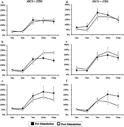 https://cdn.ncbi.nlm.nih.gov/pmc/blobs/1f15/3279644/3473d78bf637/221_2011_2968_Fig2_HTML.jpg