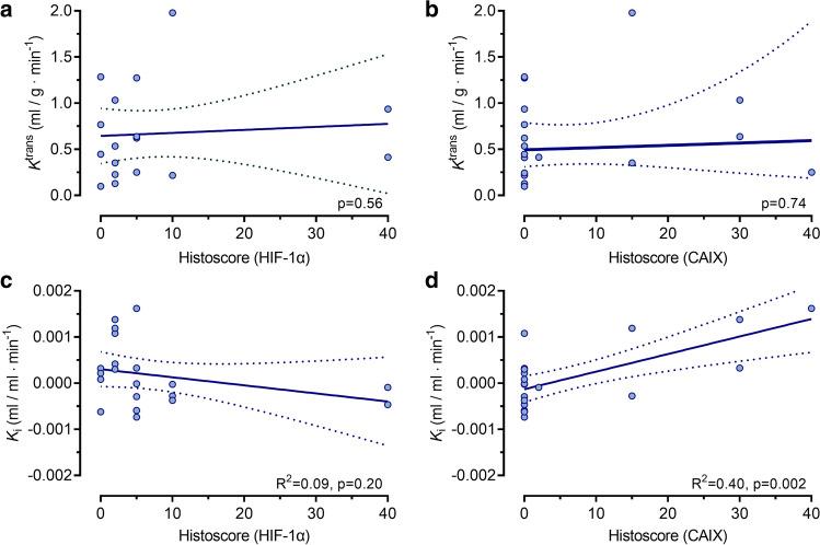 https://cdn.ncbi.nlm.nih.gov/pmc/blobs/1f18/10415421/85a6b671226b/330_2023_9572_Fig5_HTML.jpg
