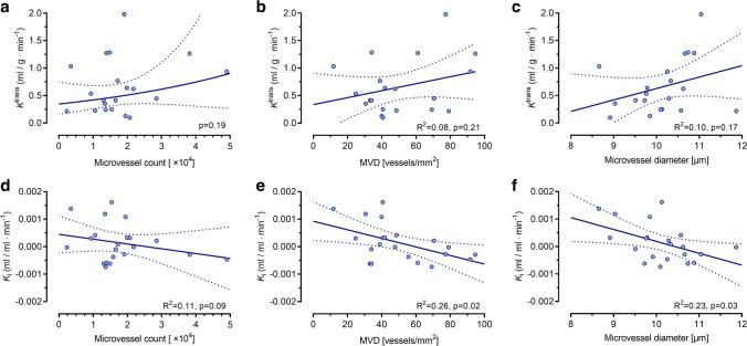 https://cdn.ncbi.nlm.nih.gov/pmc/blobs/1f18/10415421/dbf8c6d54566/330_2023_9572_Fig4_HTML.jpg