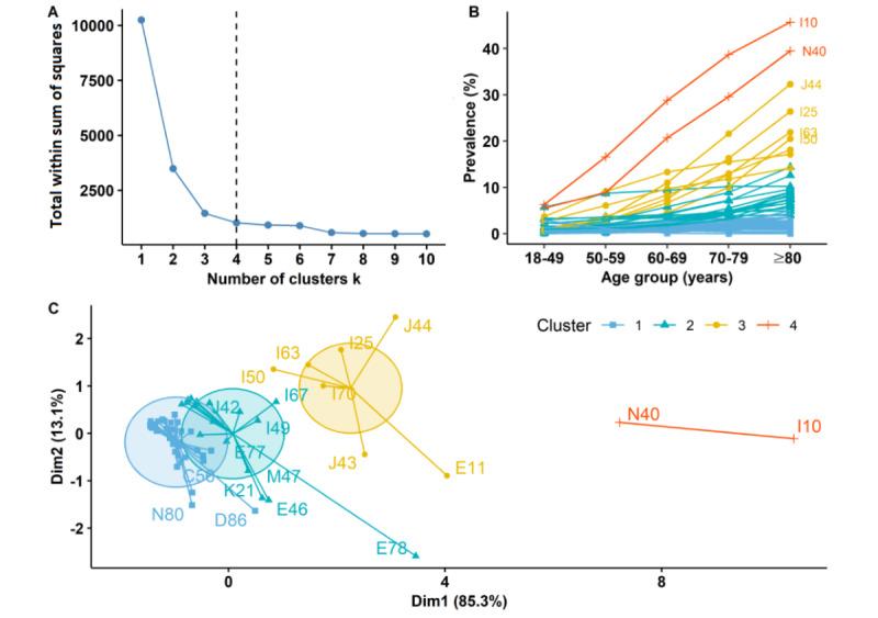 https://cdn.ncbi.nlm.nih.gov/pmc/blobs/1f18/10509734/b306e872d8f4/publichealth_v9i1e41999_fig3.jpg