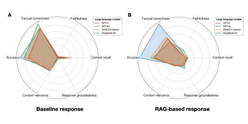 https://cdn.ncbi.nlm.nih.gov/pmc/blobs/1f18/12181755/5c48108fae33/jmir_v27i1e67201_fig4.jpg