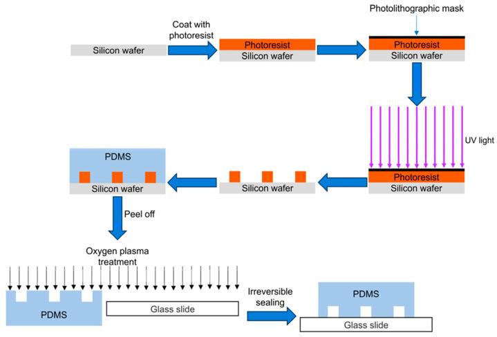 https://cdn.ncbi.nlm.nih.gov/pmc/blobs/1f1c/11435959/ae4b156fb5fc/sensors-24-05872-g010.jpg