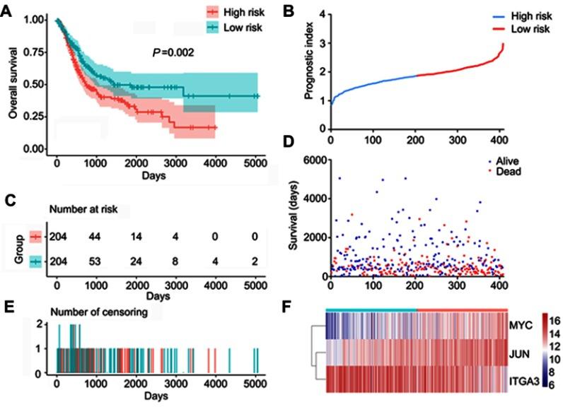 https://cdn.ncbi.nlm.nih.gov/pmc/blobs/1f1c/6526186/08485bfd4b46/OTT-12-3695-g0008.jpg