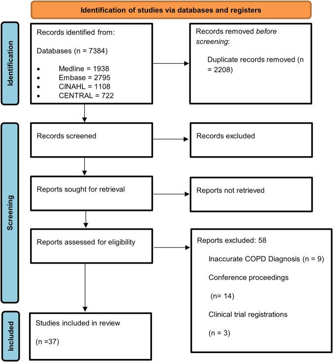 https://cdn.ncbi.nlm.nih.gov/pmc/blobs/1f1f/10682416/ce3e602f6f31/41746_2023_962_Fig1_HTML.jpg
