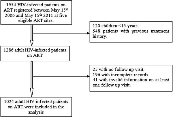 https://cdn.ncbi.nlm.nih.gov/pmc/blobs/1f21/3880177/e01c535434a7/1471-2334-13-604-1.jpg