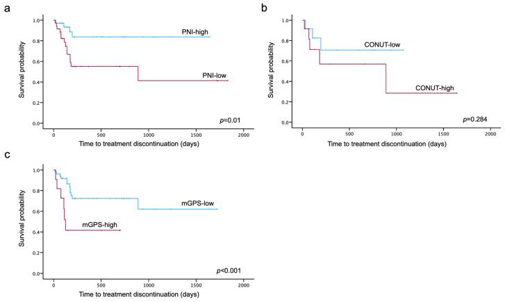 https://cdn.ncbi.nlm.nih.gov/pmc/blobs/1f22/11544939/843a210add89/cancers-16-03602-g003.jpg